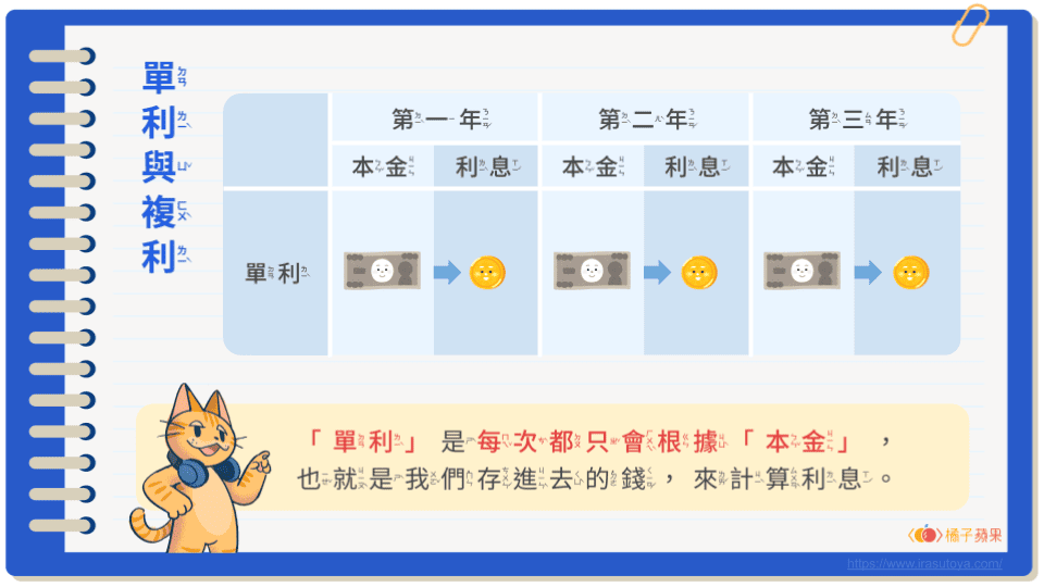 財商思維主題插圖