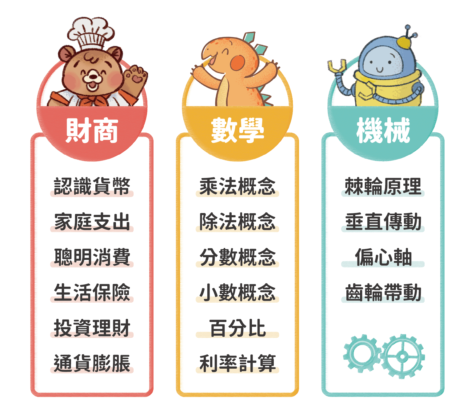 財商數學創客營學習內容插圖