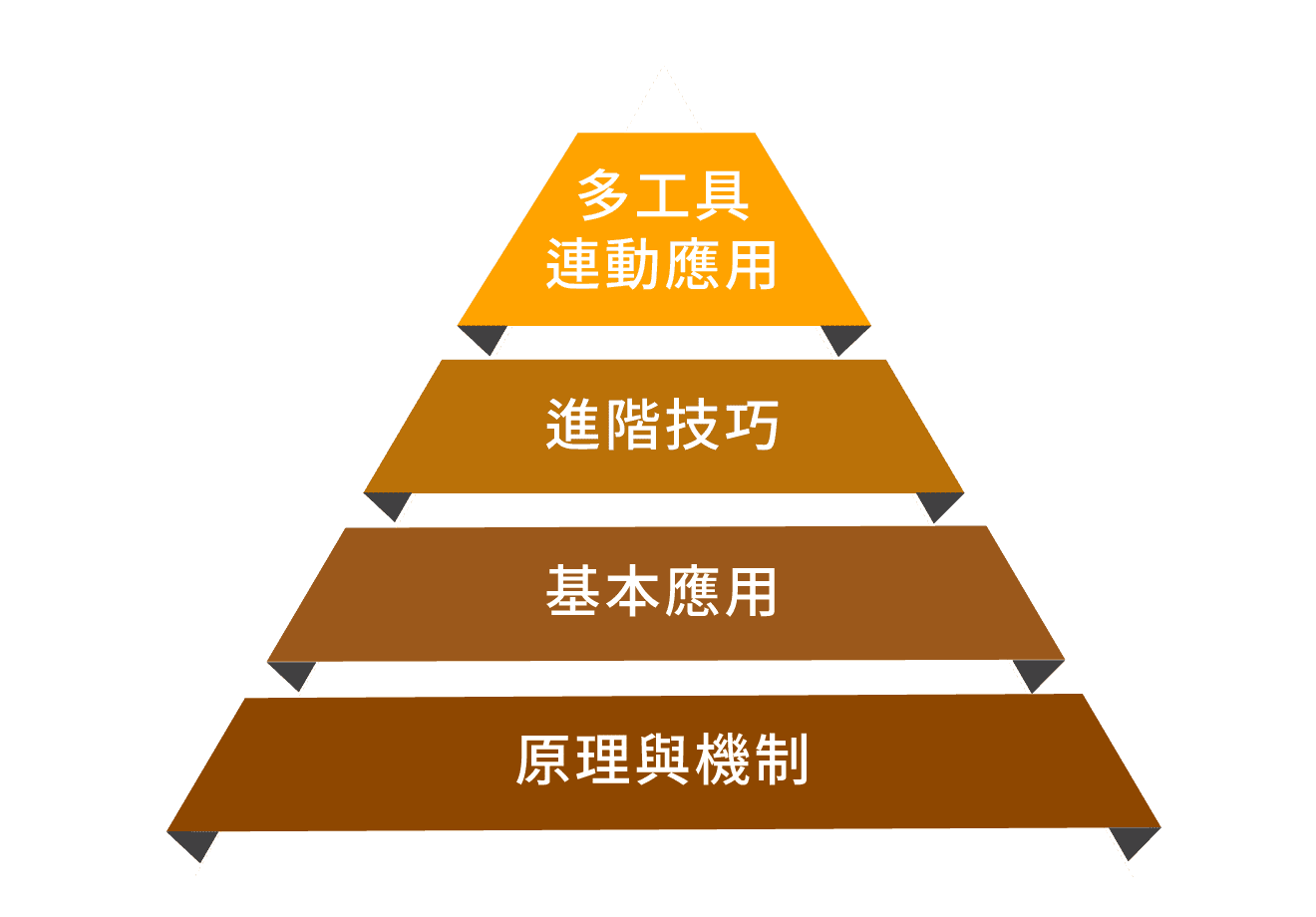 overview